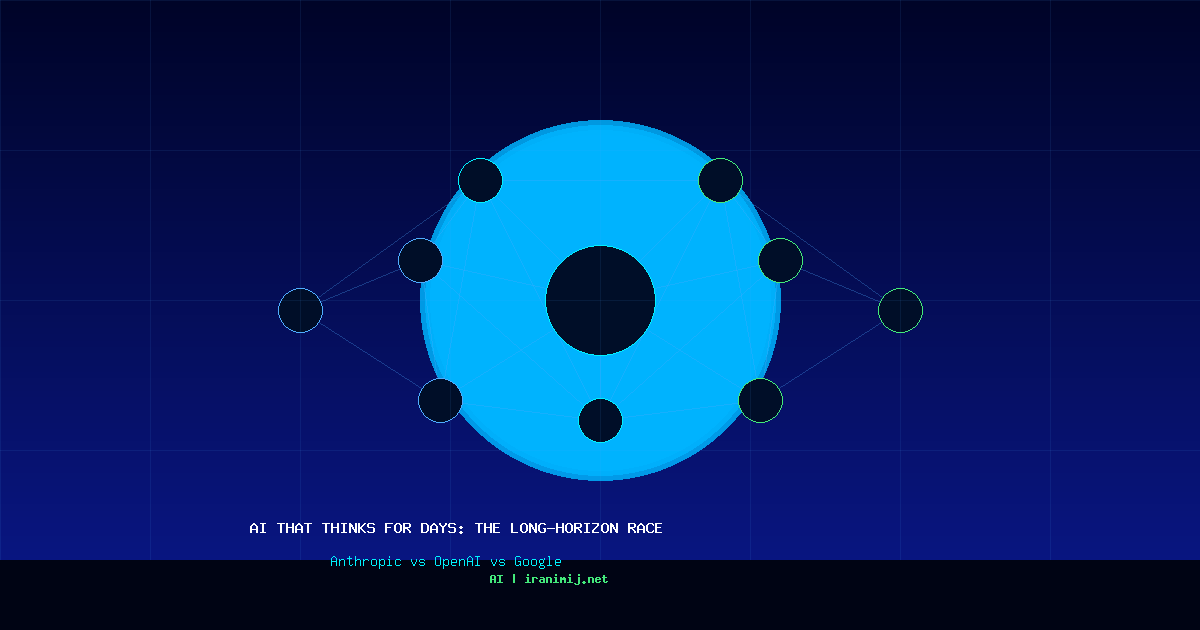 AI That Thinks for Days: The Long-Horizon Race Between Anthropic, OpenAI and Google